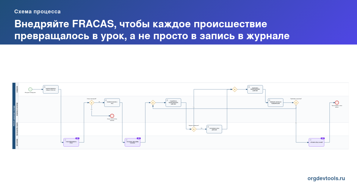 🔥 РАЦУХА #198: Внедряйте FRACAS, чтобы каждое происшествие превращалось в урок, а не просто в запись в журнале