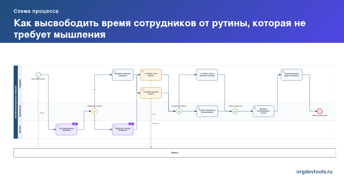 🔥 РАЦУХА #280: Как высвободить время сотрудников от рутины, которая не требует мышления