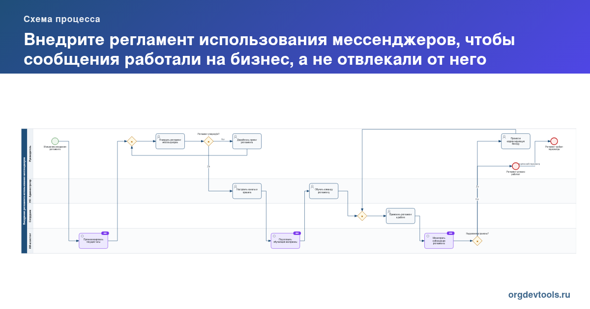 🔥 РАЦУХА #186: Внедрите регламент использования мессенджеров, чтобы сообщения работали на бизнес, а не отвлекали от него
