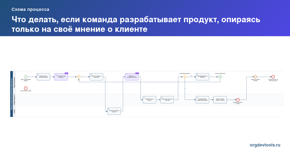 🔥 РАЦУХА #262: Что делать, если команда разрабатывает продукт, опираясь только на своё мнение о клиенте
