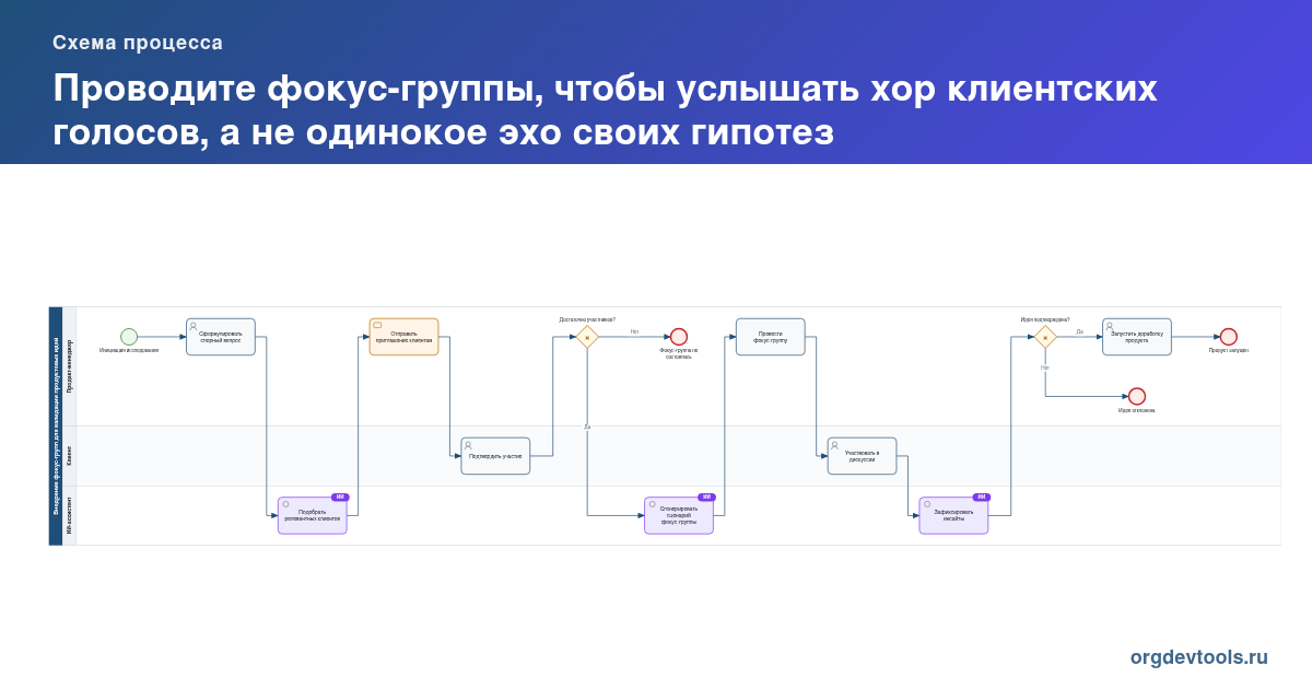 🔥 РАЦУХА #120: Проводите фокус-группы, чтобы услышать хор клиентских голосов, а не одинокое эхо своих гипотез