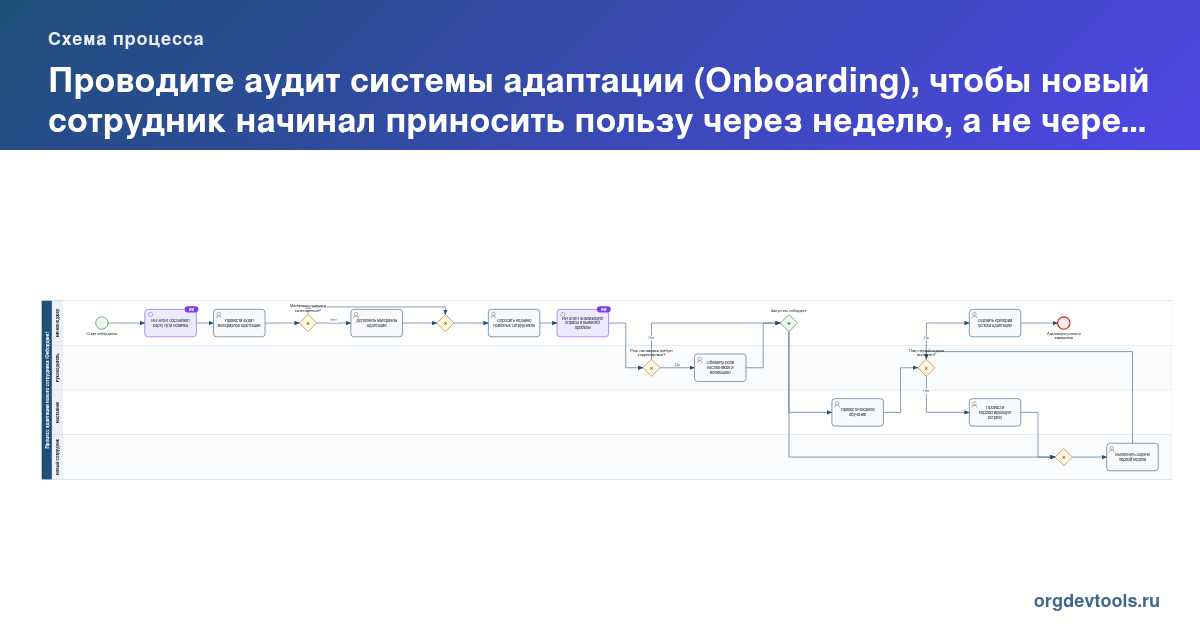 🔥 РАЦУХА #178: Проводите аудит системы адаптации (Onboarding), чтобы новый сотрудник начинал приносить пользу через неделю, а не через три месяца